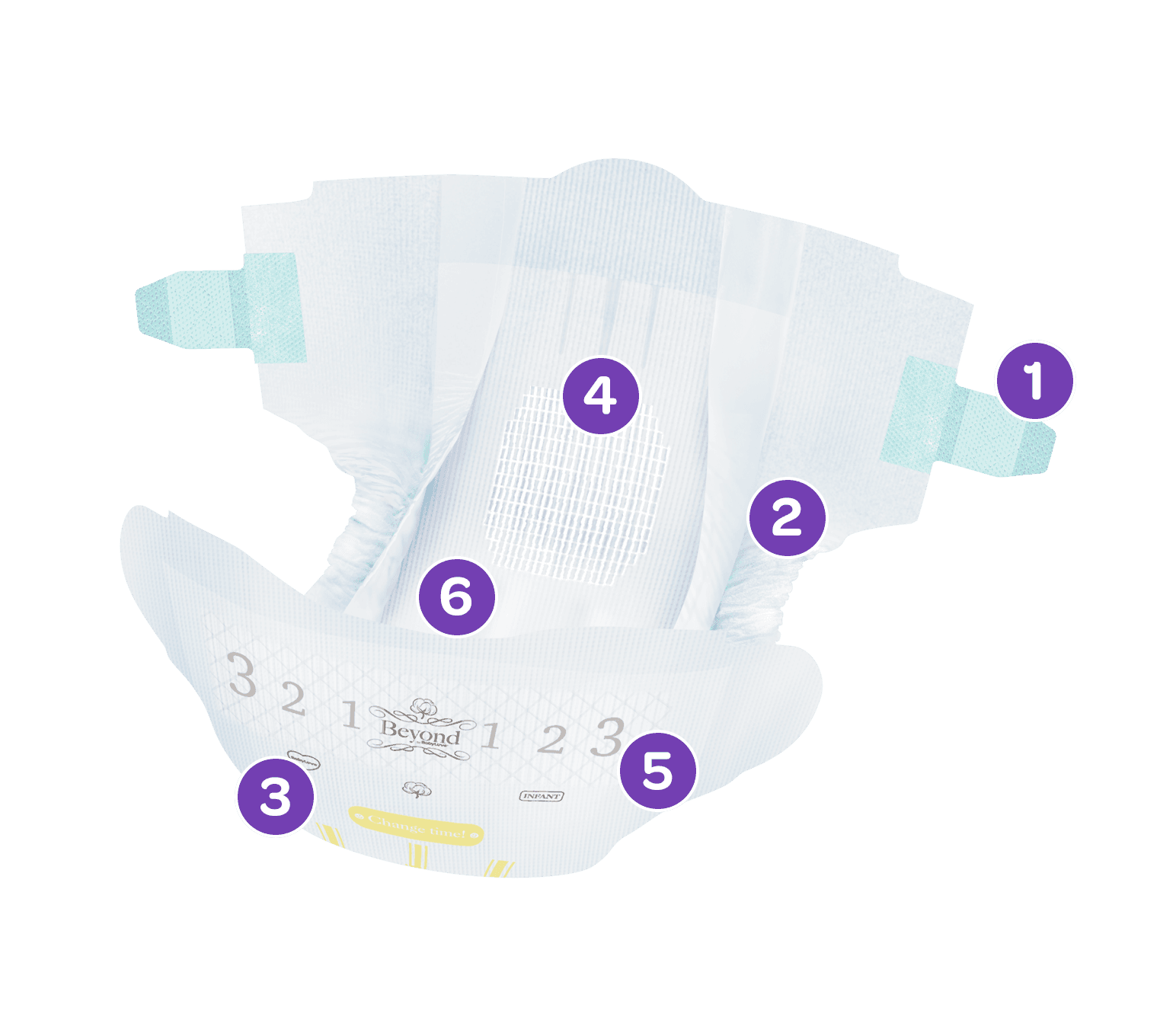 Beyond by BabyLove Nappy Pants Size 5 (12-17kg), 32 pack